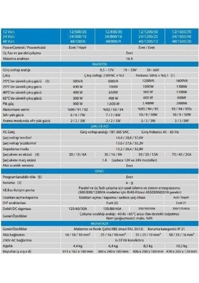 Vıcron Multıplus 12/1600/70-16 Inverter/charger