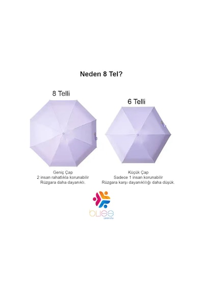 Bliss Umbrella 8 Telli Kapsül Şemsiye Krem