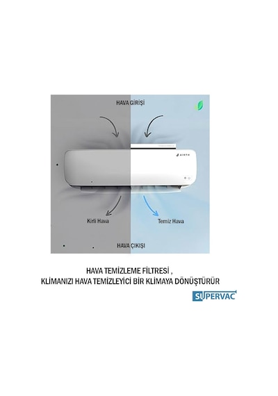 Split Klima İçin Air Purifier Filtre Sistemi Ev Ve Ofis Hava Temizleme Çözümü