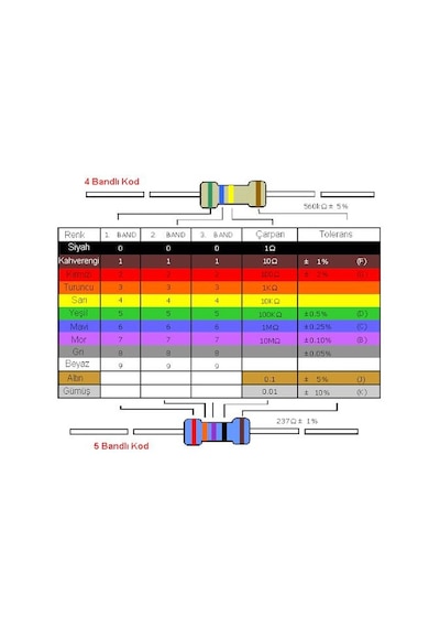 120R - 120 Ohm 1/4W Karbon Direnç - 10 Adet