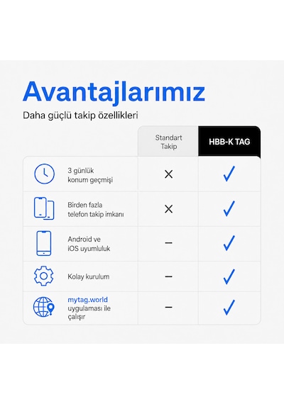 Apple Uyumlu iOS & Android Airtag Akıllı GPS Takip Cihazı