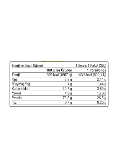 Whey Protein 10 Şase 36 Gr 10x36 Gr Çikolata Aromalı Whey Protein Ahududu