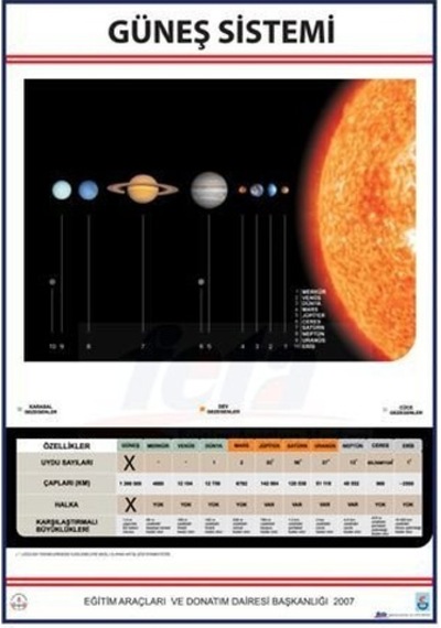 Güneş Sistemi Levhası