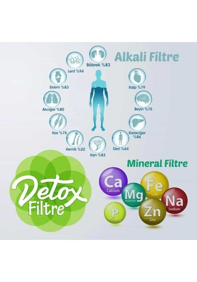 Sulook Mineral 8 Li Combo Filtre Su Arıtma Filtresi Alkalin + Detox
