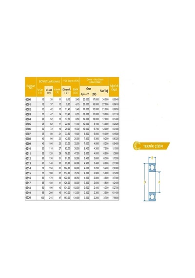 6300zz Rulman Çelik Kapak 10x35x11 Rulman 10 Adet