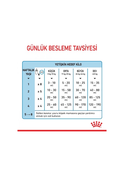 Royal Canin Baby Dog Milk Yavru Köpek Süt Tozu 400 G