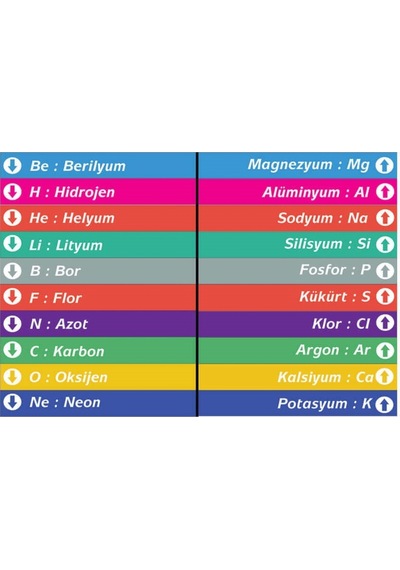 Fen Bilgisi Merdiven Yazıları (Laminasyonlu) (196890469)