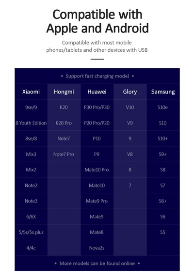 Usams US-CC083 T22 18W Hızlı Şarj Adaptörü QC3.0 – Apple Uyumlu iPhone 13 / Samsung S23 / Google Pixel 8