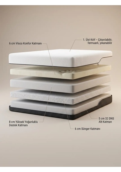 Visco Yatak Comfort S2, Vücuda Uyumlu Konfor Ve Katmanlı Destek