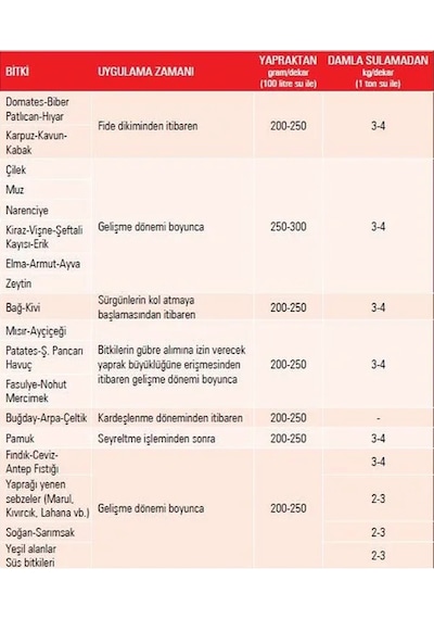 Döke Gübretaş 20-20-20 Npk Gübresi 1 Kg 1 kg