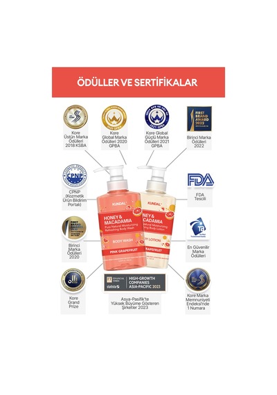 Nemlendirici Vücut Bakım Seti Kundal Honey&macadamia Pure Body Wash+lotion Pink Grapefruit Edition