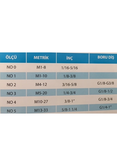 Kılavuz Kolu No:0 M1-M8 Aluminyum Döküm