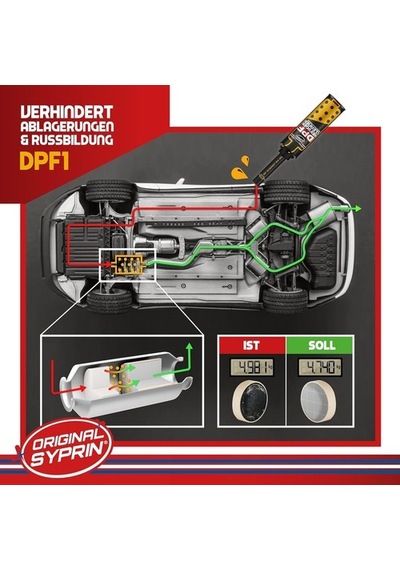 Syprin Diesel All-year Set, Dizel Motor Temizleyici & Yakıt Katkısı, Alman Kalitesi