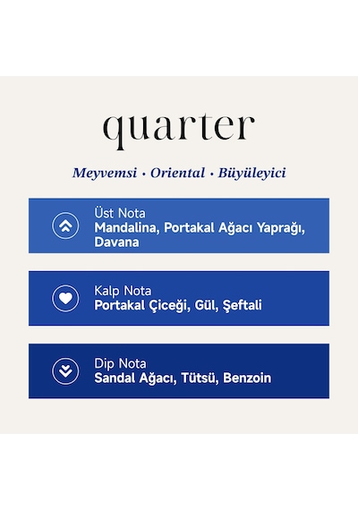 Mad Quarter 50 Ml Unisex Parfüm Aromatik