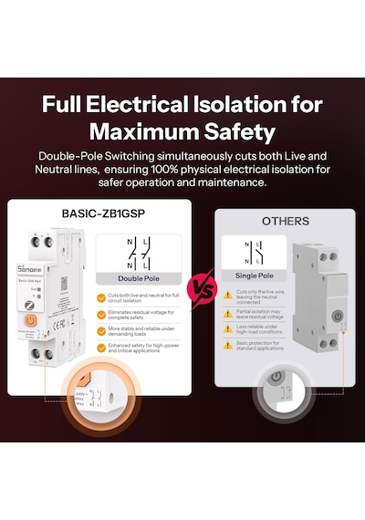 Tr Basic Dın Ray Basıc-zb1gsp Zigbee Akıllı Anahtar, Dın Ray İçin, Zigbee 3.0 Enerji İzlemeli Akıllı Ev Kontrol