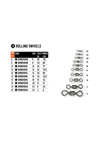 Colmic Rolling Swivels