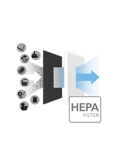 Dijitsu Ht100 Hava Temizleyici İçin Hepa Ve Karbon Filtre Seti, 2 Adet Diğer