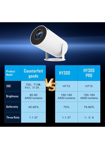 Hy300pro Projektör Hd 720p Mini Projektör Yurt Dış Mekan Sert Çözünürlüklü 4k Desteği Av1