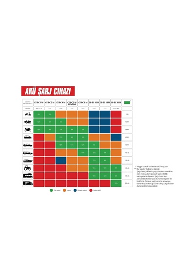 Ayrex Akü Şarj Cihazı Ce-bc 1 M 1002205