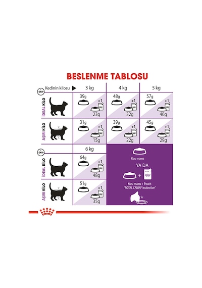 Royal Canin Sensible 33 Hassas Sindirimi Destekleyici Yetişkin Kedi Maması 10kg