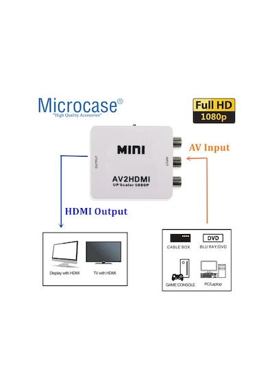Rca To Hdmı Tos Av Çevirici Dönüştürücü Av2Hdmı - Al2666