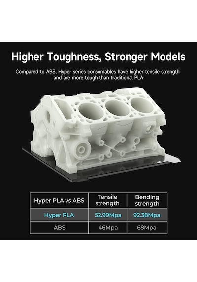 Resmi 3d Yazıcı Filamenti, Hyper Pla Yüksek Hızlı Filament, 1,75 Mm 3d Baskı Filamenti, Yüksek Standart