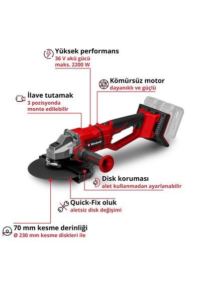 Einhell Axxio 36/230 Q Akülü Taşlama 2 18V Twinpack 4AH Starter Kit Metal Kesme Diski Dahil