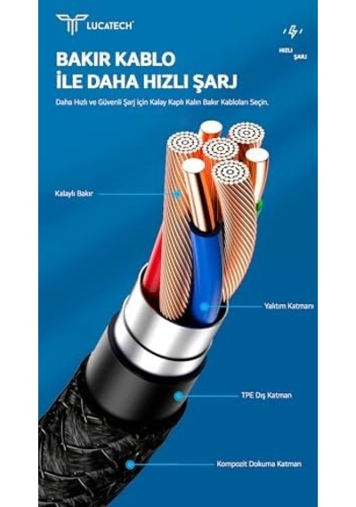 2 Metre Ultra Hızlı Pd Type-c Şarj Kablosu Gri
