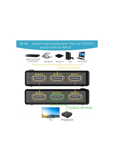 Alfais 4775 Kumandalı 4K Ultra HD Destekli 5 Port Çoklayıcı Switch