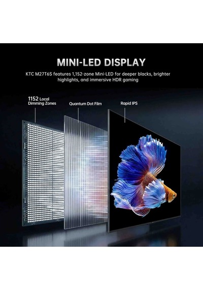 KTC M27T6S 27" 1Ms 200Hz 2K QHD HDR1000 QD-Mini LED IPS Gaming Monitör