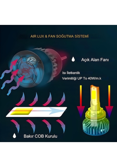Zeron Pro Series H4 Led Xenon Şimşek Etkili Led Xenon Led Ampul