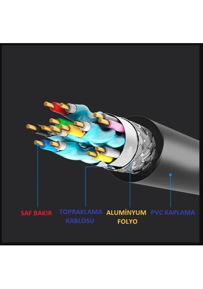 5Mt V2.0 Hdtv 4K Ultra Hd 3D 60Hz 2160P Altın Kaplama Kablo