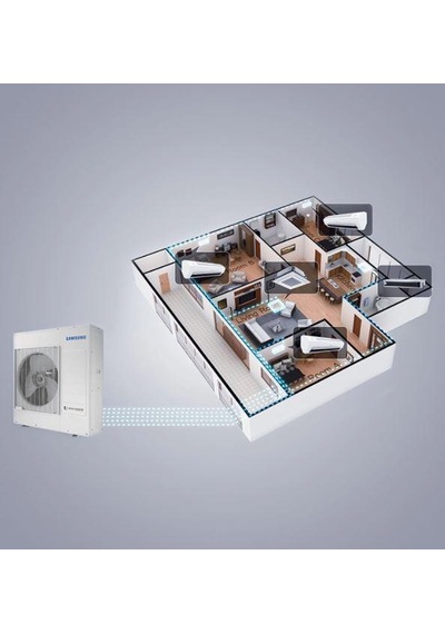 Samsung WindFree Multi 8 kW 1 Dış+4 İç AJ080TXJ4KH/EA (7+9+9) Duvar + (18) Tek Yön Kaset Tipi Klima