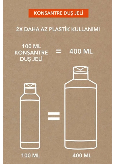 Konsantre Duş Jeli Mango & Kişniş 100 Ml - Ekolojik Doz Ayarlı Seyahat Boy Canlandırıcı Banyo Jeli Diğer