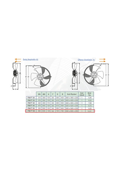 Dündar 63 cm FT 63 550 watt 13000 m3/h 1380 DD 380/400 volt Trifaze Aksiyal Tip Üfleme Soğutma Fanı