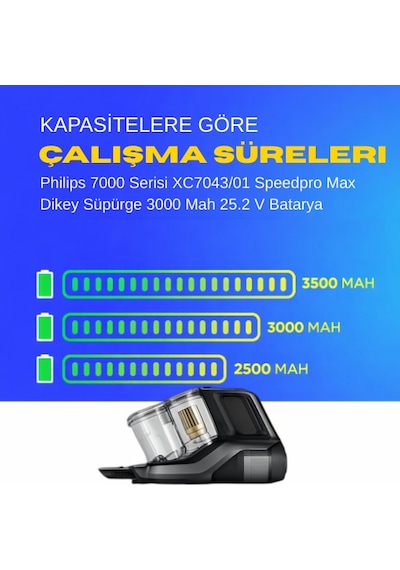 Philips 7000 Serisi Xc7043/01 Speedpro Max Dikey Süpürge 3000 Mah 25.2 V Batarya  Uyumlu Uzun Ömürlü, Yüksek Performans Pil