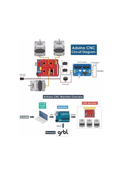 Arduino Uno İçin Cnc Computer Numerical Control Shield V3 A4988