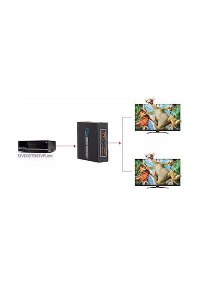 2 Port Hdmi Splitter 4571P Switch Çoklayıcı Çoğaltıcı Çoklu Çokla