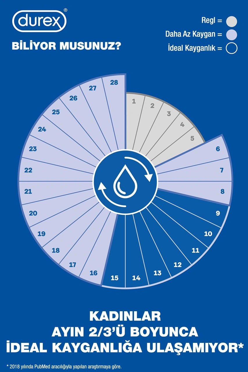 Durex Play Kayganlaştırıcı Jel Çilek Hazzı 50 Ml