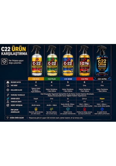 Protez Saç Solventi C22 Base 250 Ml C22 Yağ Bazlı Bant Sökücü,protez Saç Yapıştırıcı Ve Bant Temizleyici