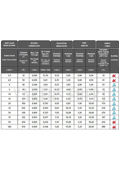 Solar Kablo 1m+1m 4mm Güneş Paneli Kablo Seti Siyah Kırmızı