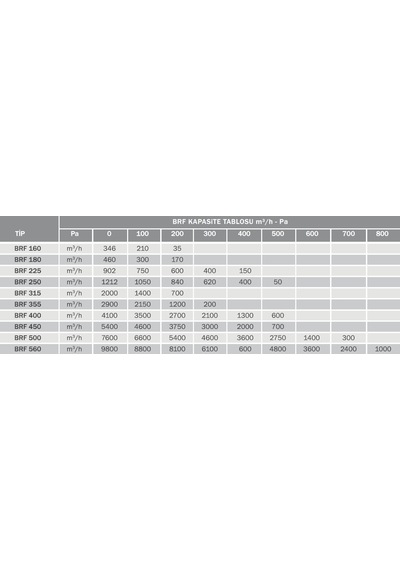 Bvn Bahçıvan Brf 250 Yatay Atışlı Radyal Çatı Fanı 1212M³/H