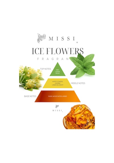 Missi Marın 150 Cc Dalgalı Mercan Taşlı  Iceflowers Oda Kokusu