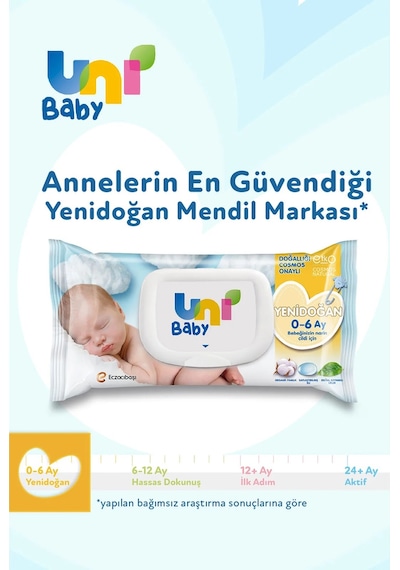 Uni Baby Islak Havlu Hassas Yeni Doğan 40 Yaprak 24'lü Pk 960 Yaprak Narin Ciltler İçin 8pk 3 24'lü Set