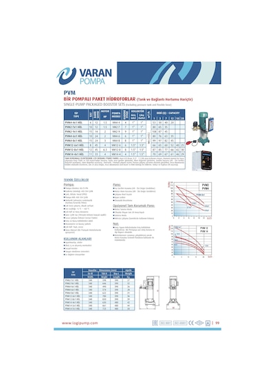 Varan Pvm2-9x1 Hıd Noril Fanlı Tek Pompalı Hidrofor 2 HP / 1.5 kW Monofaze 220 V, 108 Mss, 7 M3/h