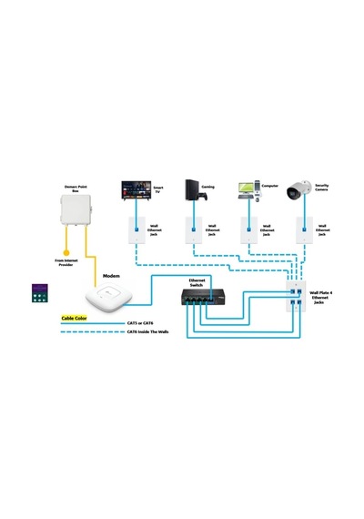 Cat6 Ethernet Kablosu 20 Mt - Rj45 Hazır Başlıklı İnternet Kablosu