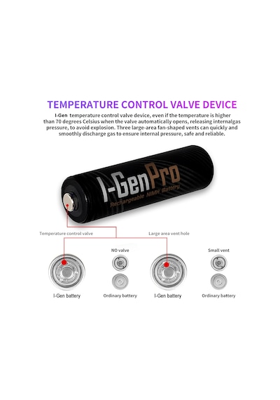 I-gen G211 2'li Aa/aaa/9v Pil Şarj Aleti + 2 Adet Aaa Pro 1100 Mah 1.2v Ni-mh Ince Şarjlı Kalem Pilli Set