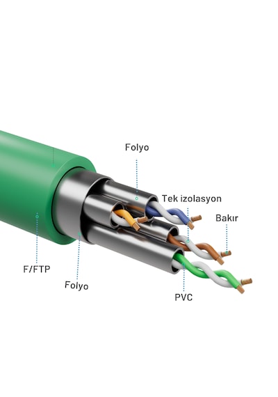 Irenıs 50 Cm Cat8 Kablo F/ftp Lszh Ethernet Network Kablosu, Yeşi