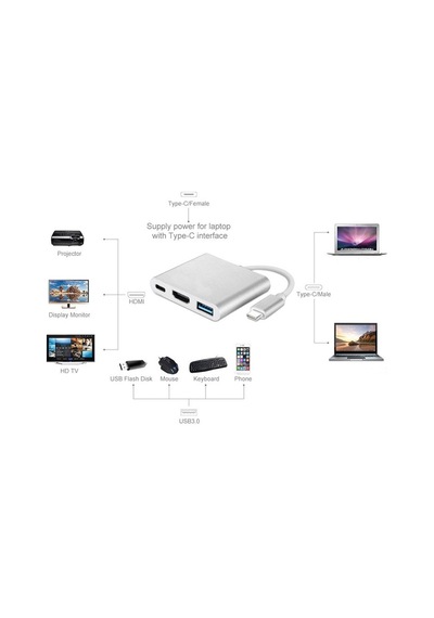 Lunatic 6249 Usb 3.1 Type C To Hdmı Usb 3.0 Çevirici Dönüştürücü Adaptör Kablosu