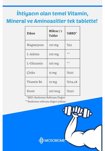 Microbiome Zma + Gca 60 Tablet